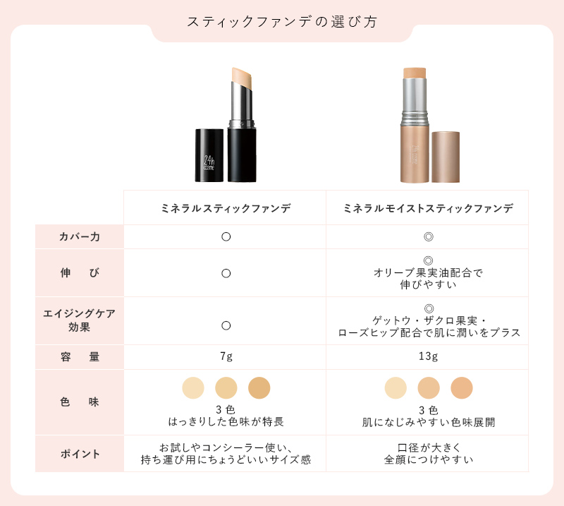 スティックファンデの選び方