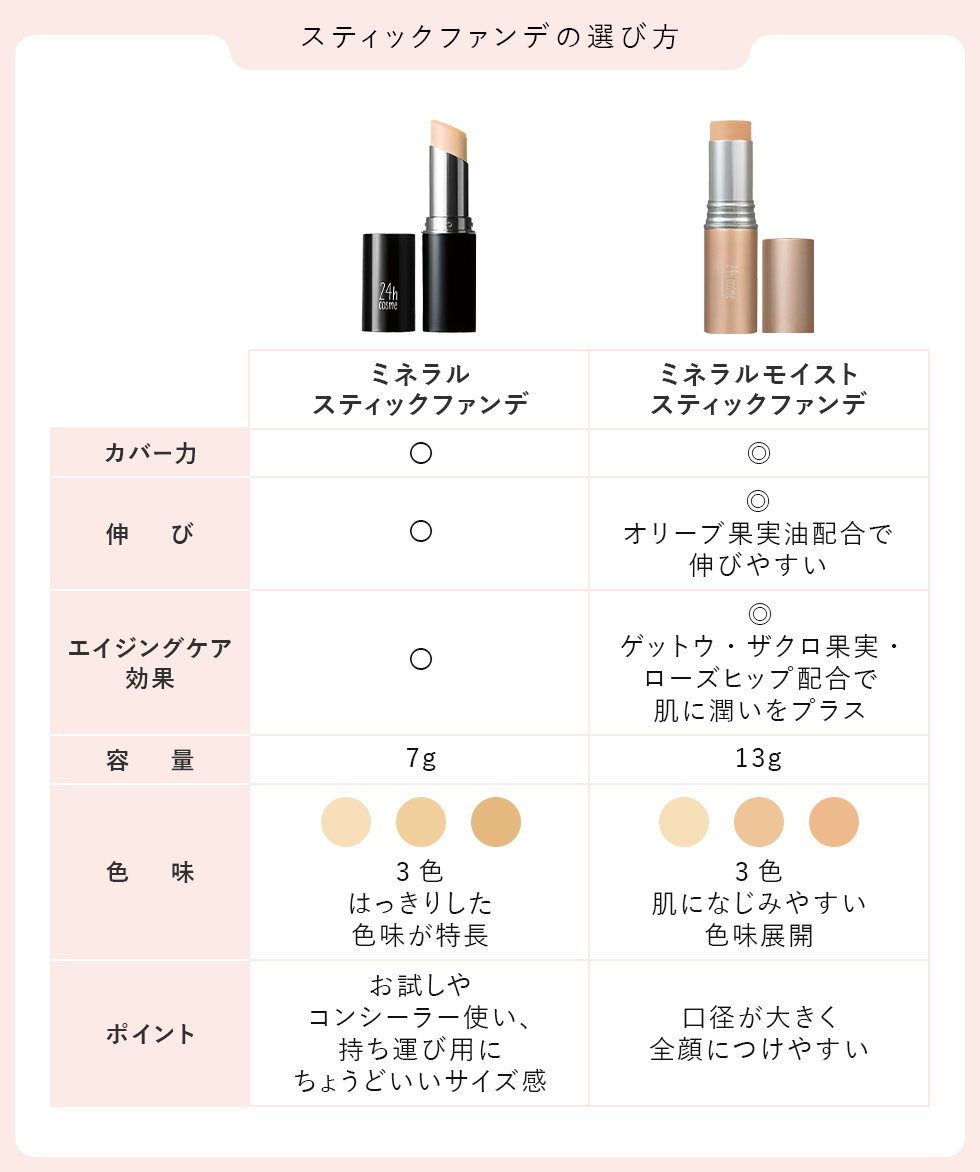 【安心売買】24h cosme プレミアム スティックカバーファンデーション トライアルセット・サンプル