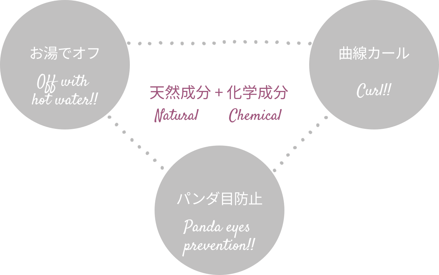 component Natural + Chemical お湯でオフ 曲線カール パンダ目防止